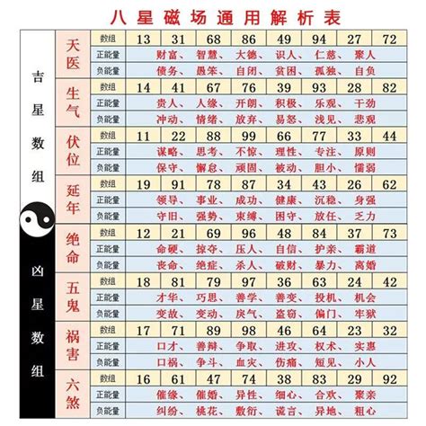 四吉數|數字能量學與手機號碼